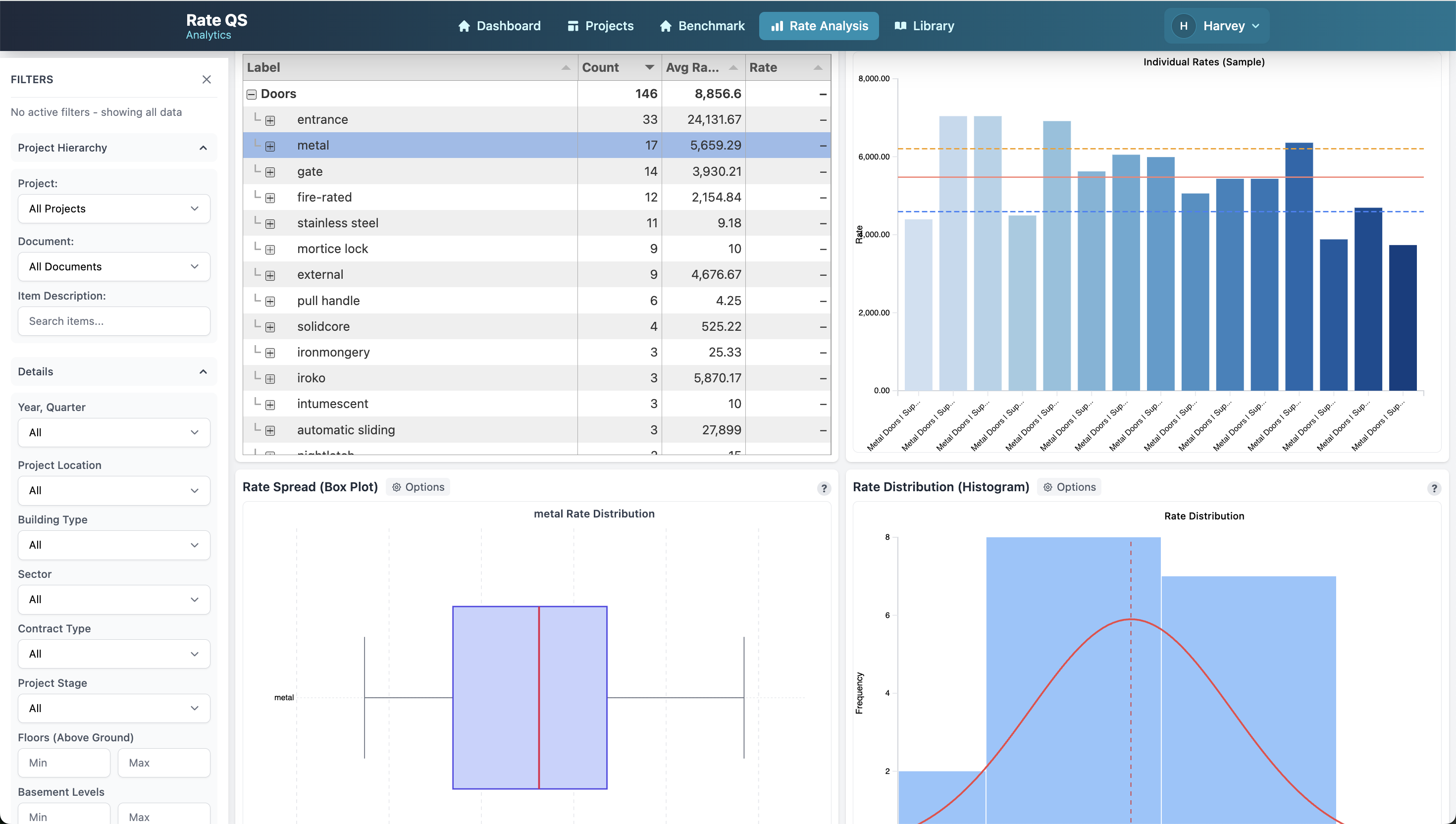 Comprehensive rate analysis and insights