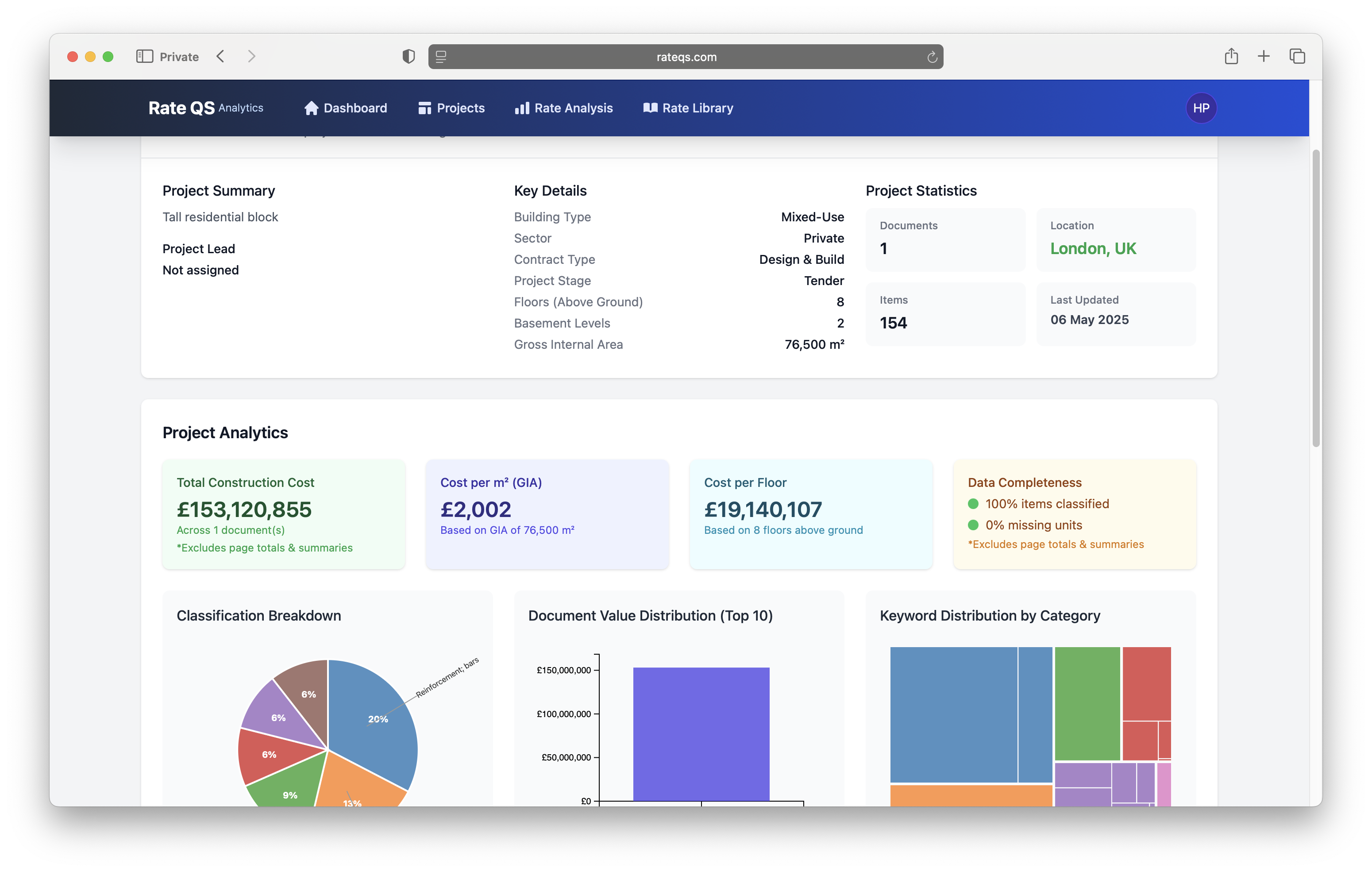 Comprehensive rate analysis and insights