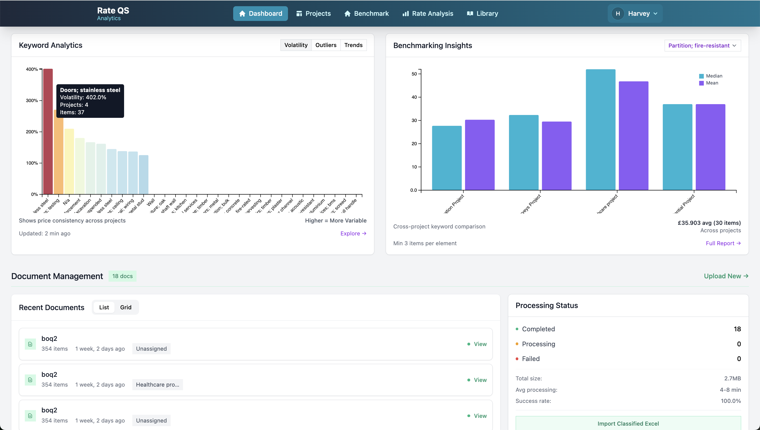 Project-based organization and management