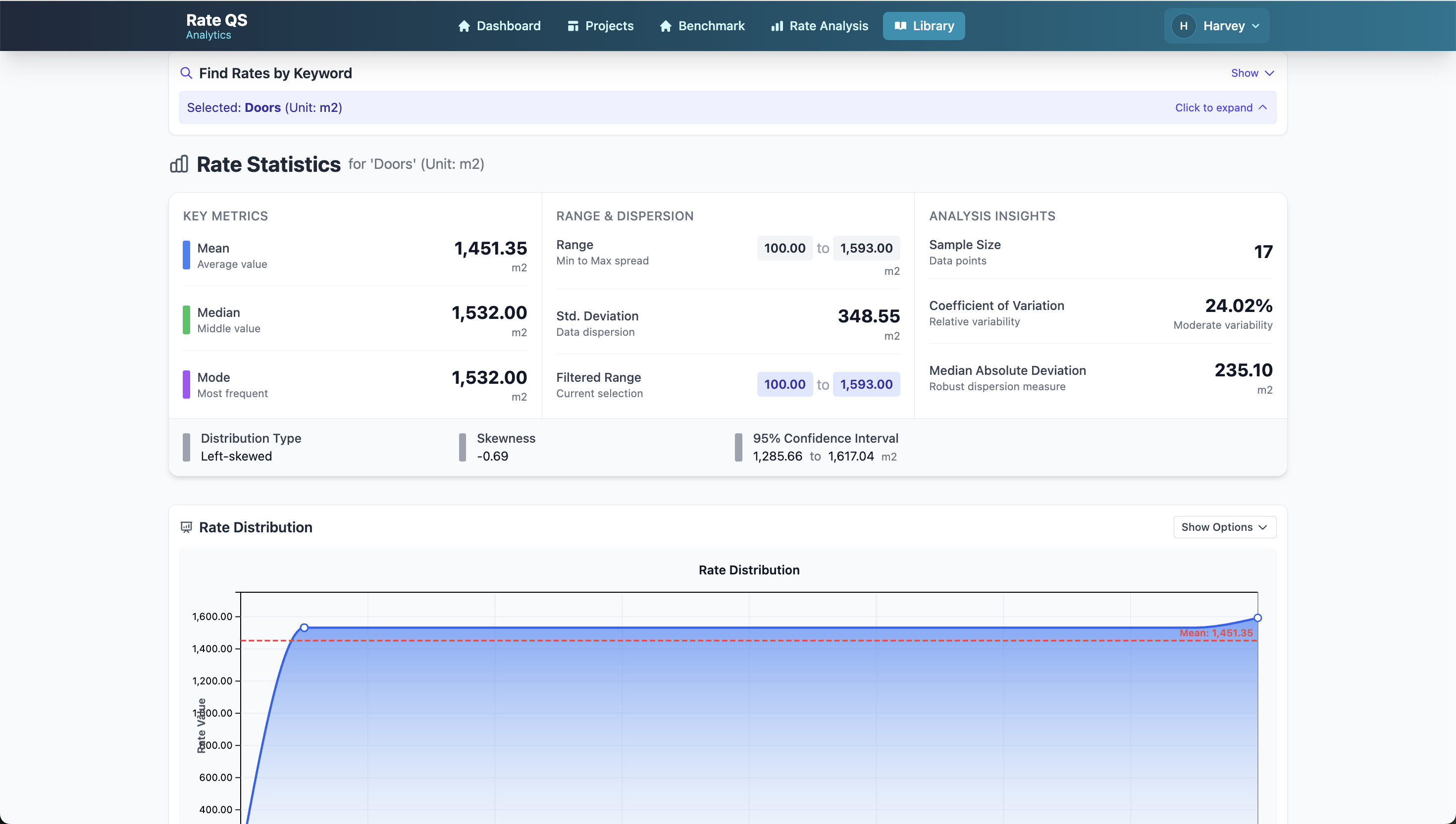 Deep-dive visual dashboards